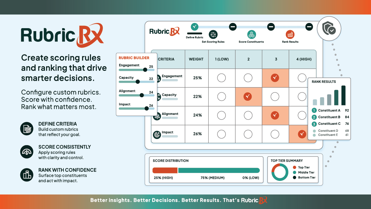 Rubric Builder Rx product spotlight