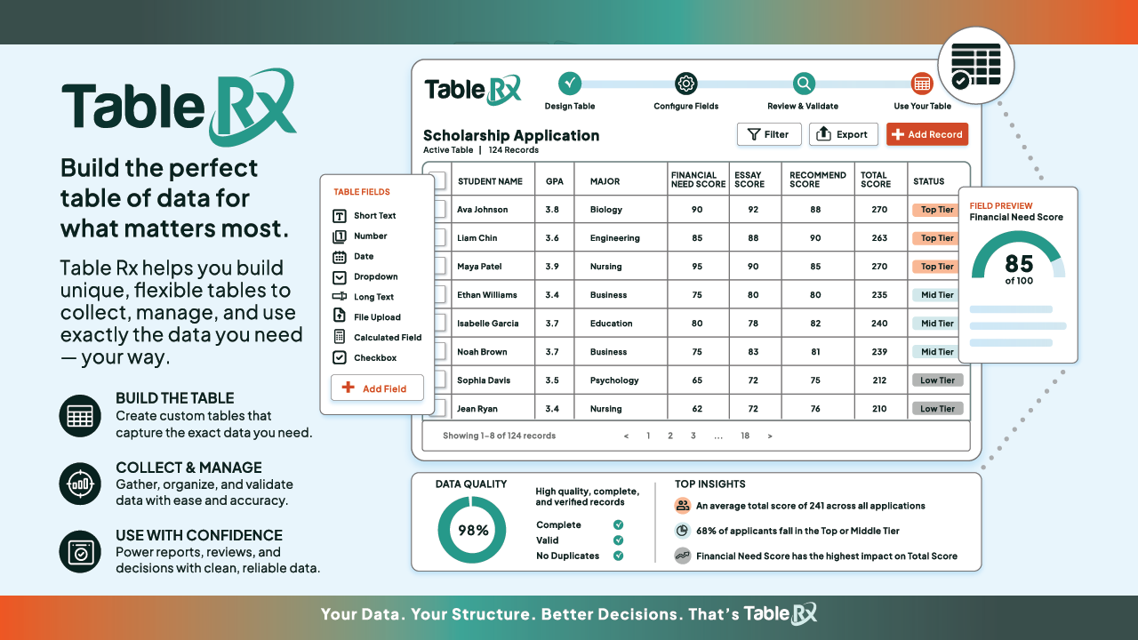 Table Builder Rx product spotlight